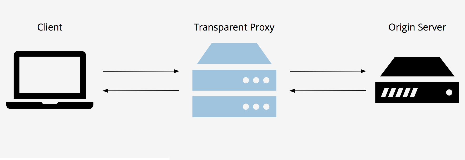 LSVPN - Internet móvel ilimitada
